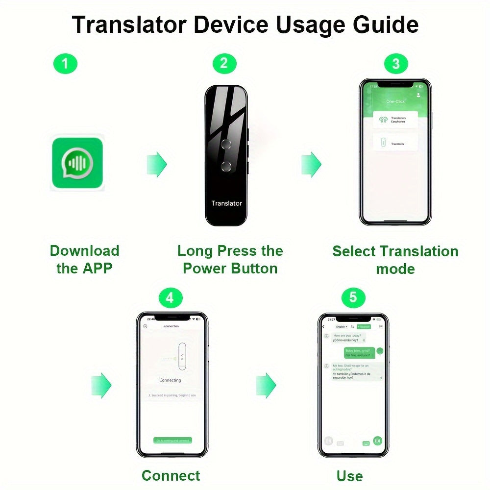 Portable Two-Way Language Translator with App Support for 137 Languages, High Accuracy for Travel, Business, and Learning