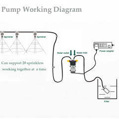 DIY Quiet Misting Cooling System Kits with DC24V Quiet Water Pump Fog Nozzle Sprayer for Patio, Garden,Greenhouse, Backyard