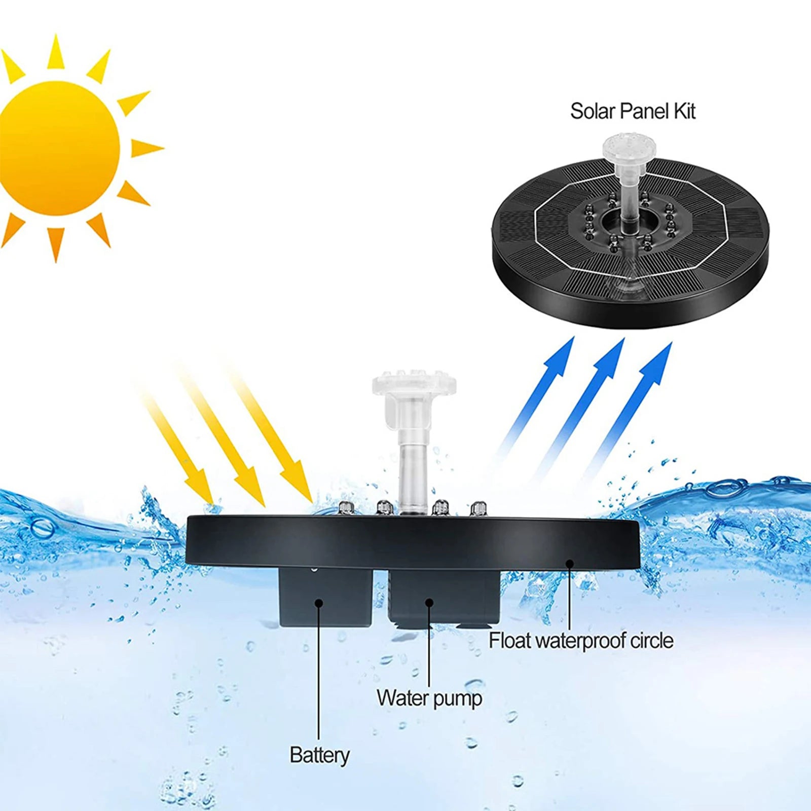 Solar Fountain Pump 3.5W LED Lights Solar Panel Powered Fountain Colorful Garden Pond Decoration Pump Waterfall Swimming Pools