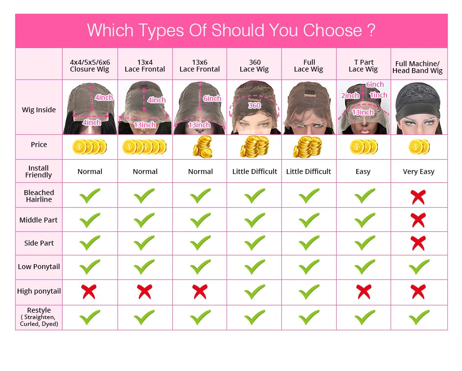 30 Inch Orange Ginger Deep Wave Human Hair Wig 13x4 13x6 HD Lace Curly Wave Color Lace Frontal Human Hair Wigs For Women