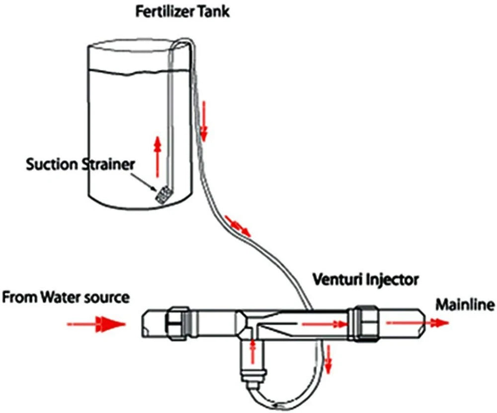 G1/2'' G3/4" G1" Irrigation Venturi Fertilizer Mixer Injectors Agriculture Garden Water Tube Garden Hot Tub Spa Ozone Injector